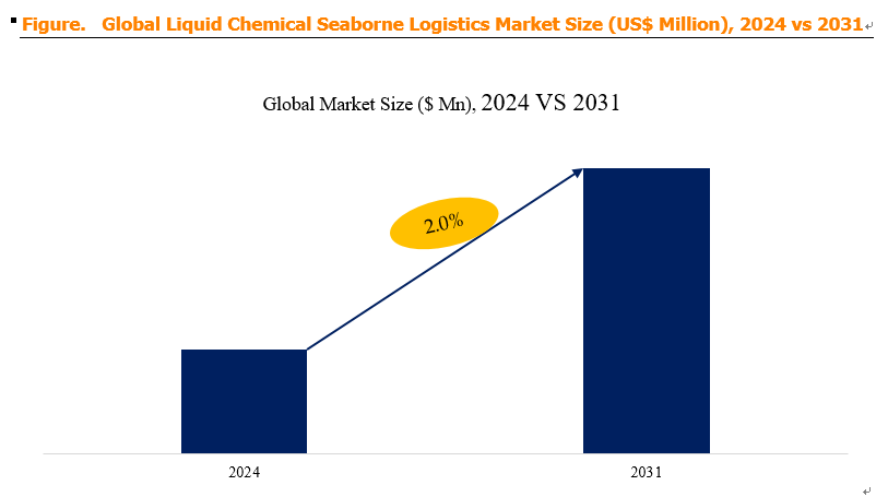Liquid Chemical Seaborne Logistics